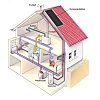 Passivhaus und Niedrigenergiehaus