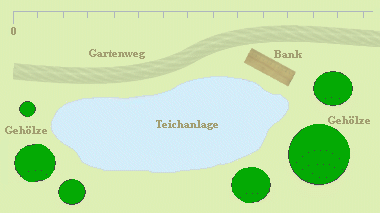 Anlegung Gartenteiche: Eine als Lageplan dienende Skizze fr einen Gartenteich