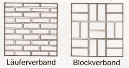 Verbundsteinpflaster