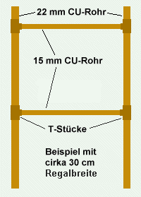 Beispiel - Leiterregal aus CU-Rohr